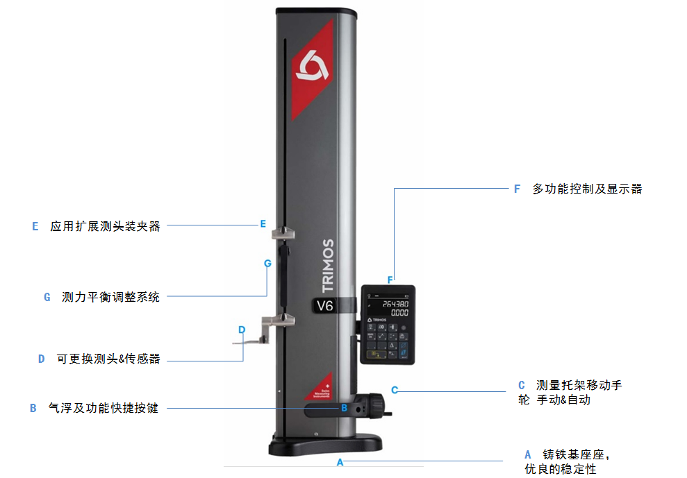 Trimos V5數顯一維測高儀