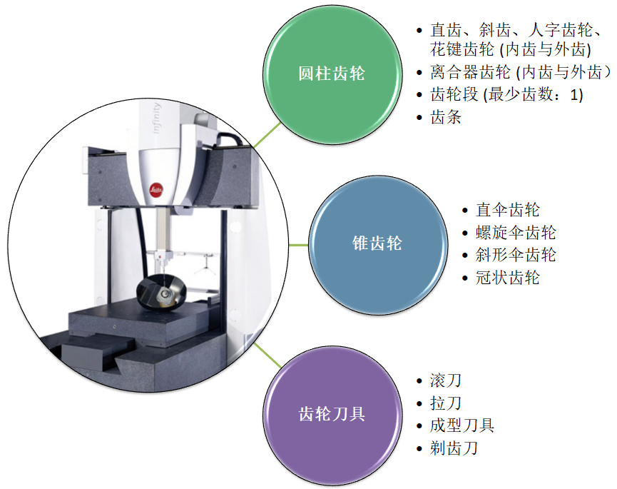 Leitz Infinity 海克斯康三坐標測量機應用